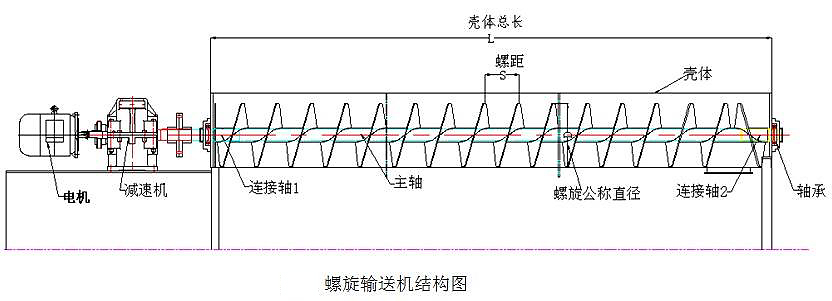 螺旋輸送機結構圖-新鄉(xiāng)市萬達機械制造有限公司